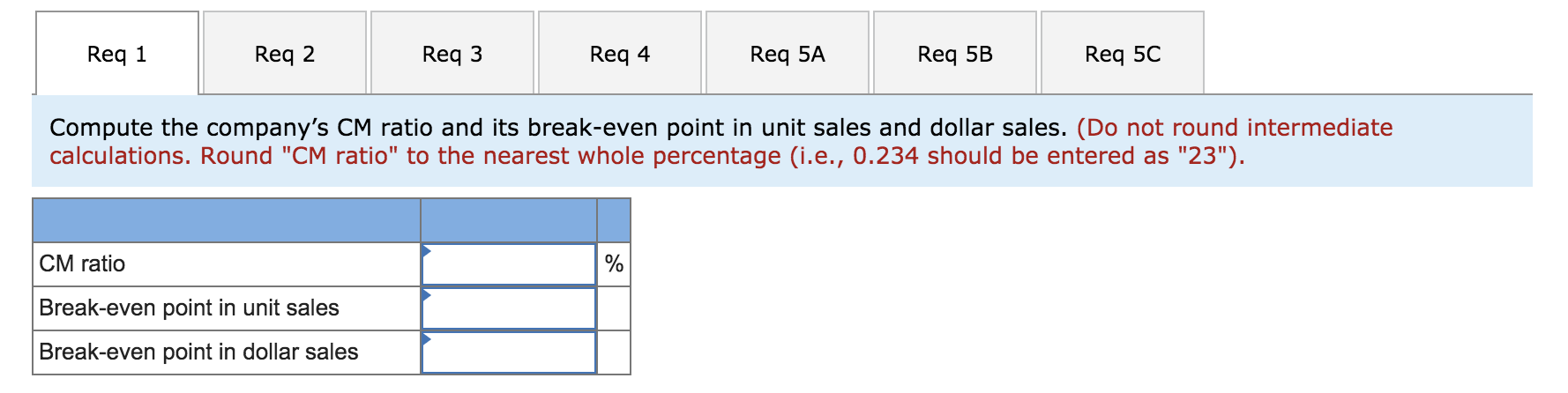 Structure [LO5-1, LO5-3, LO5-4, LO5-5, LO5-6) Due to erratic sales of its