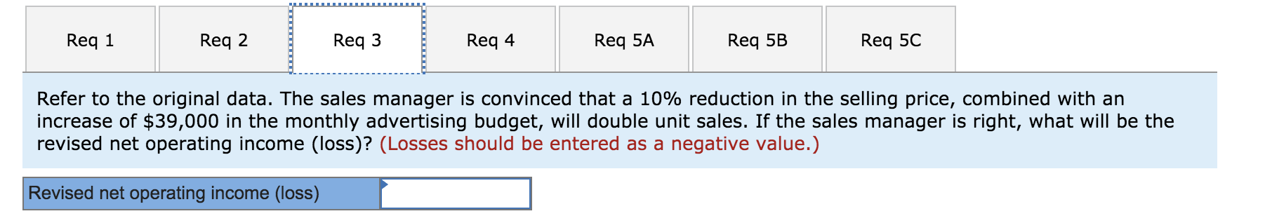 difficulty for some time. The company's contribution format income statement for the