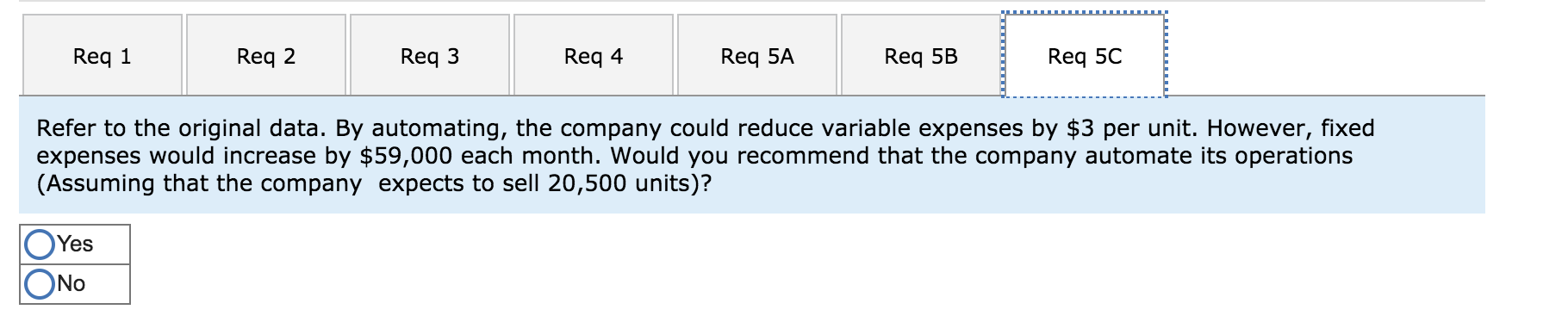 CM ratio and its break-even point in unit sales and dollar sales.