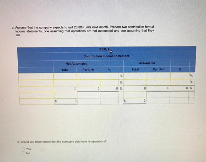 The company's contribution format income statement for the most recent month is