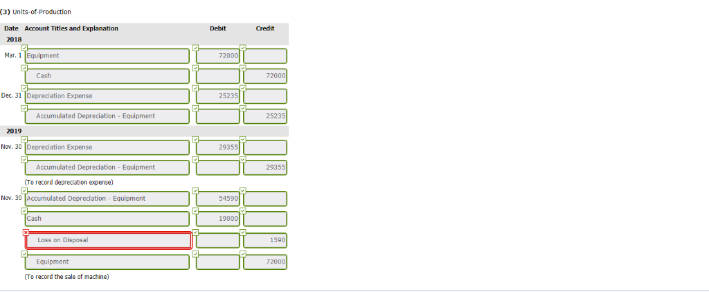 Vista Productions Corp, purchased equipment on March 1, 2019, for $72,000. The