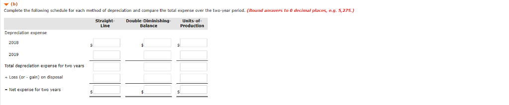 company estimated the equipment would have a useful life of three years