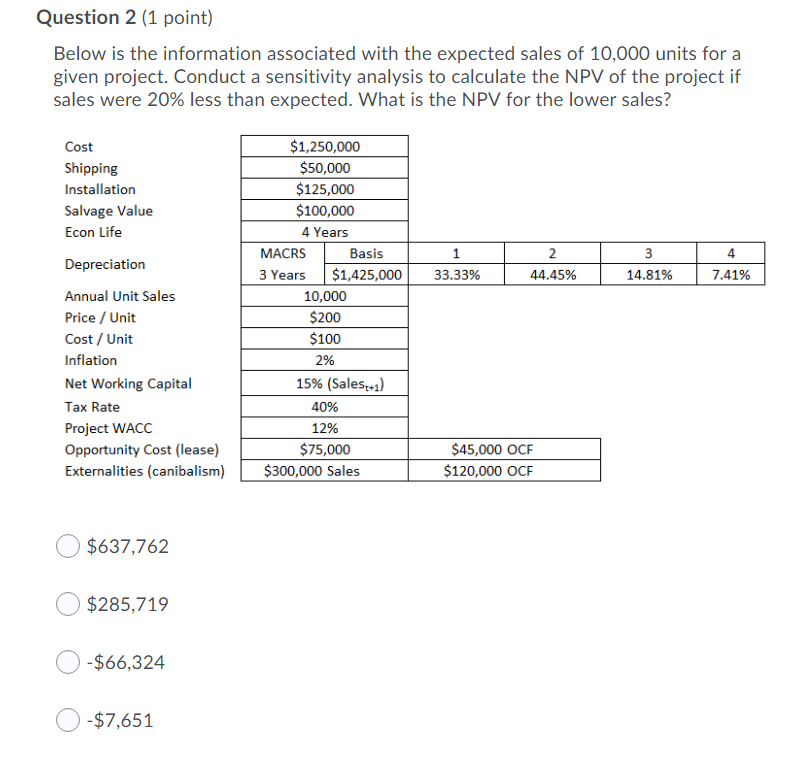 Question 2 (1 point) Below is the information associated with the