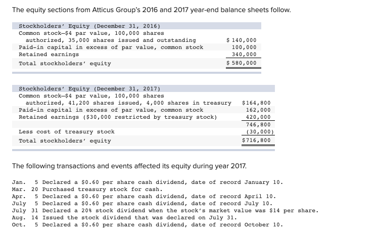 The equity sections from Atticus Group's 2016 and 2017 year-end balance