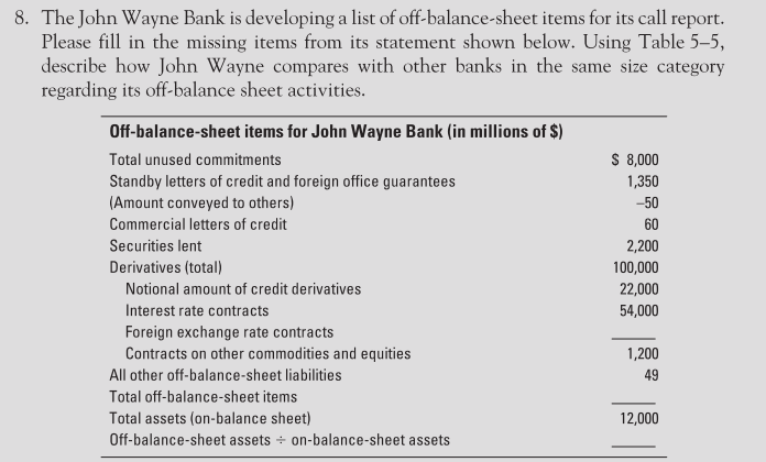 Banking, can anyone help please? 8. The John Wayne Bank is