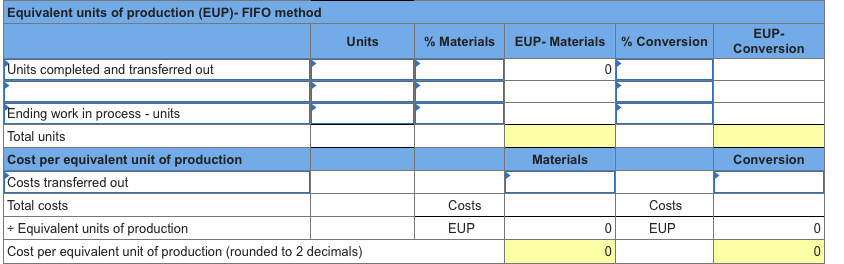 displayed below.] Tamar Co. manufactures a single product in one department. All