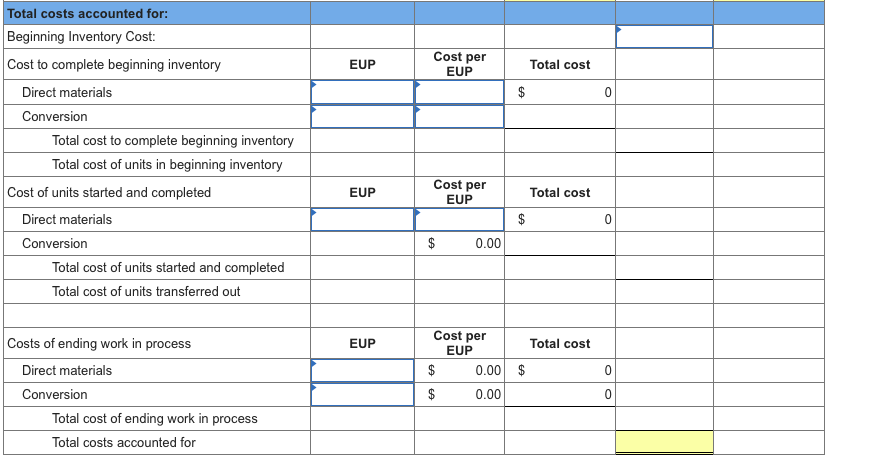 direct materials are added at the beginning of the manufacturing process. Conversion