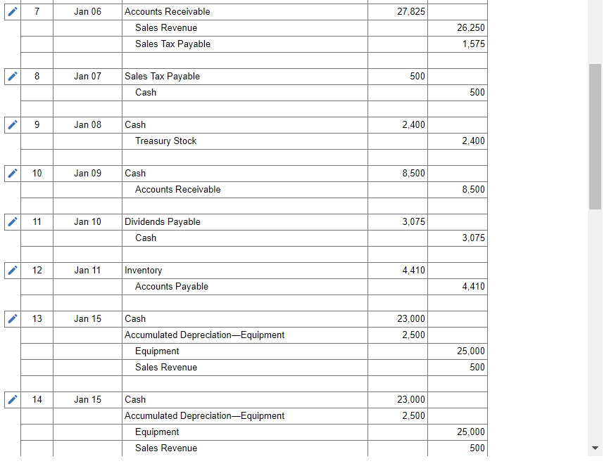 incorporated at the beginning of last year. The balances on its postclosing