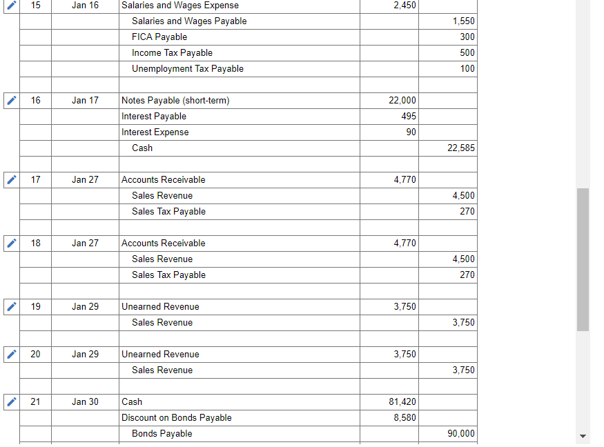 trial balance prepared on December 31, at the end of its first