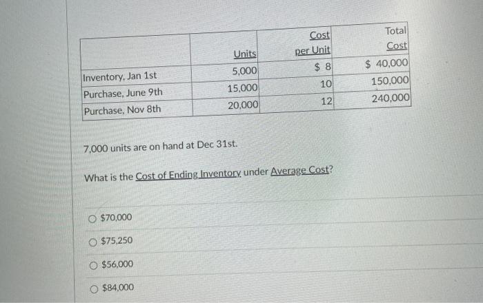  Units Cost per Unit $ 8 Total Cost $ 40,000 150,000