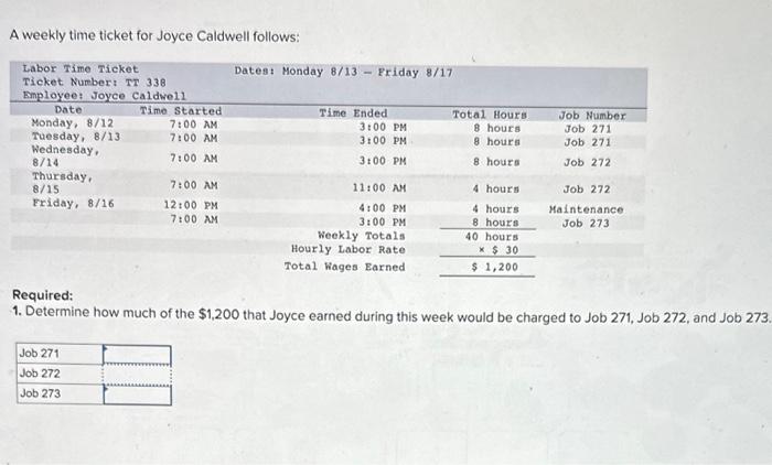 Please Help A weekly time ticket for Joyce Caldwell follows: Required: 1.