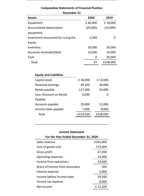 The balance sheet provided by the title is only part of