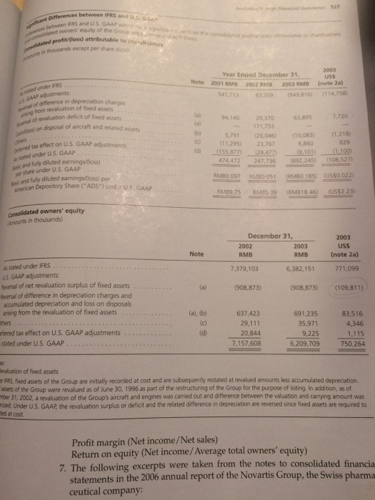 Determine which adjustment, (1) or (2), relates to which it described in