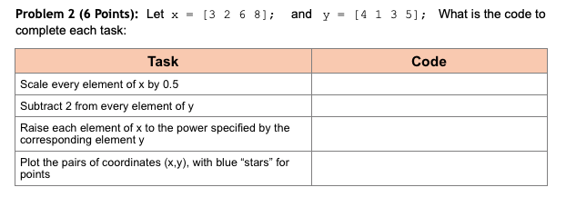  *MATLAB code and y = [4 1 3 5]; What is