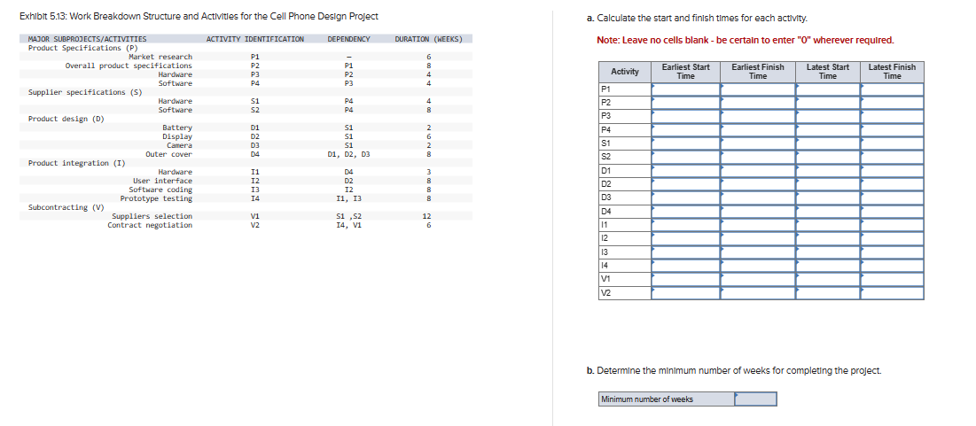  Analytics Exercise 5-2(Algo) You work for a company that makes cell