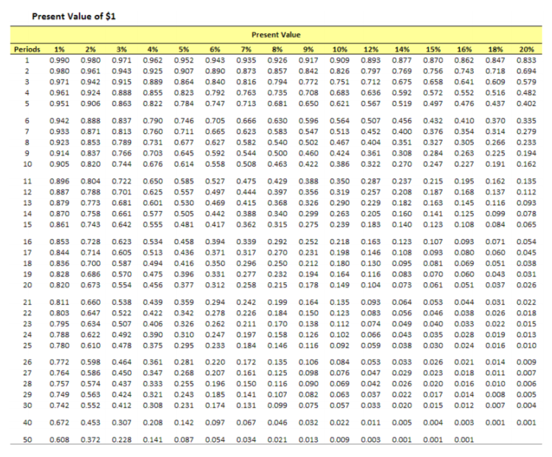 $ 400,000 of the bonds. The bonds pay interest semiannually. Requirements: 1.