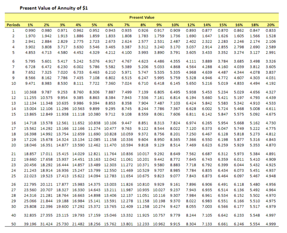 How much cash did the company receive upon issuance of the bonds?payable?