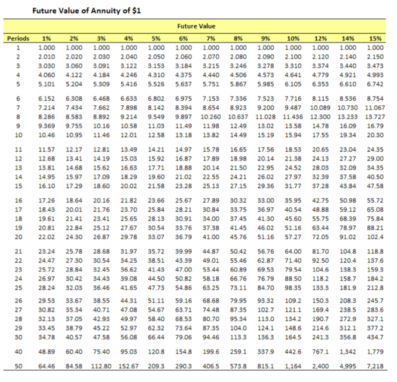 table for the bond using the? effective-interest method, through the first two