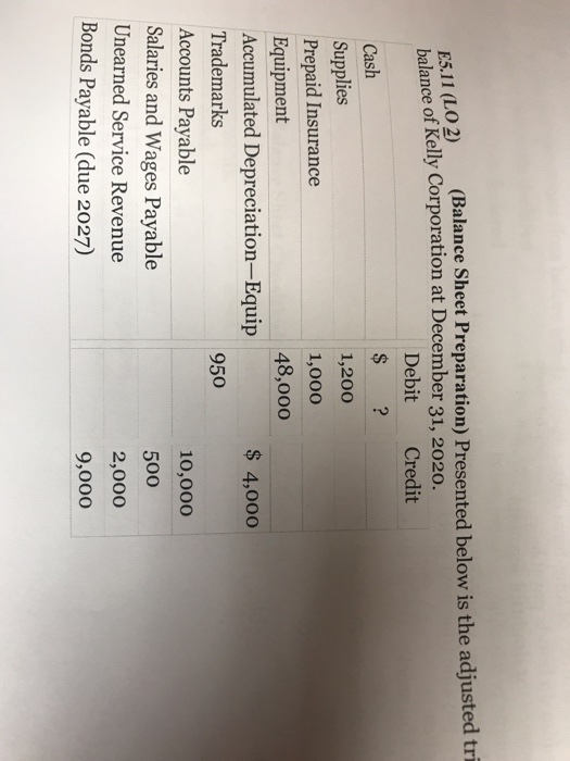  LO 2) (Balance Sheet Preparation) Presented below is the adjusted tri