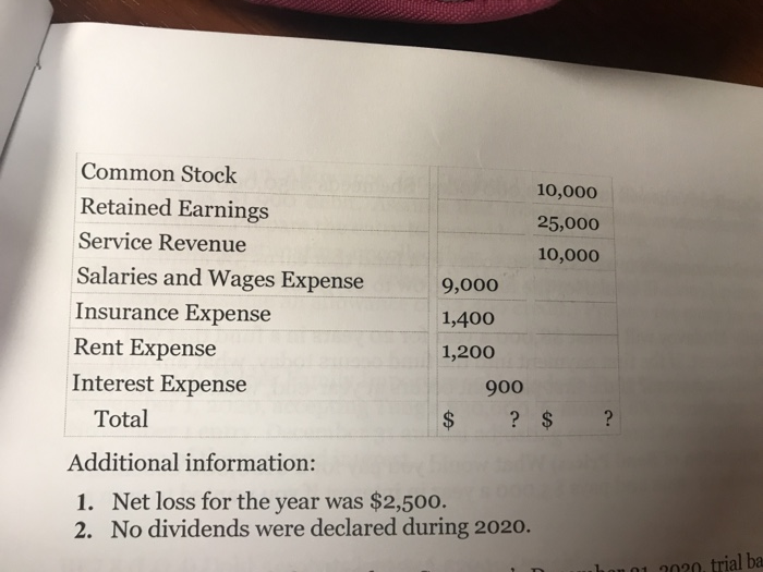 balance of Kelly Corporation at December 31, 2020. Debit Credit Cash $