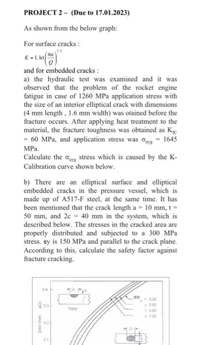  As shown from the below graph: For surface cracks : K=1.10(Qa)1/2