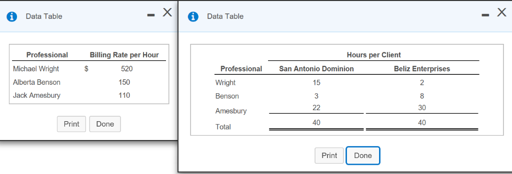 E5-20 (similar to) is Question Help The Wright Group (WG) provides tax