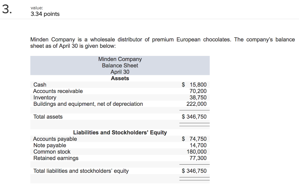 Some numbers inputed are wrong. thanks in advance:) value 3.34 points Minden