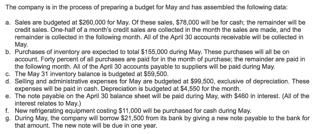 Company is a wholesale distributor of premium European chocolates. The company's balance