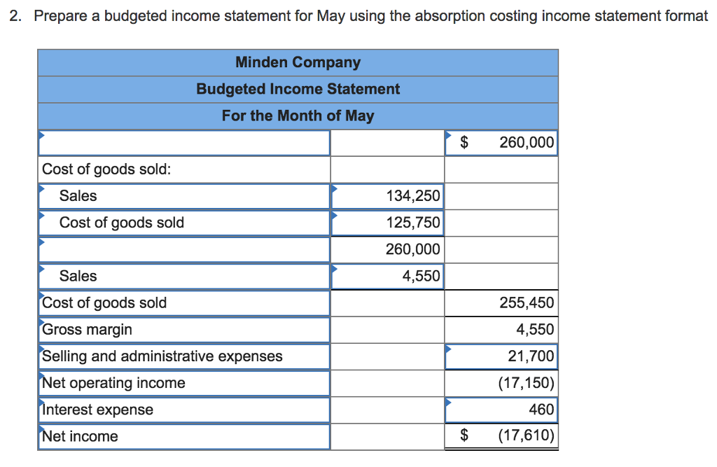 sheet as of April 30 is given below: Minden Company Balance Sheet