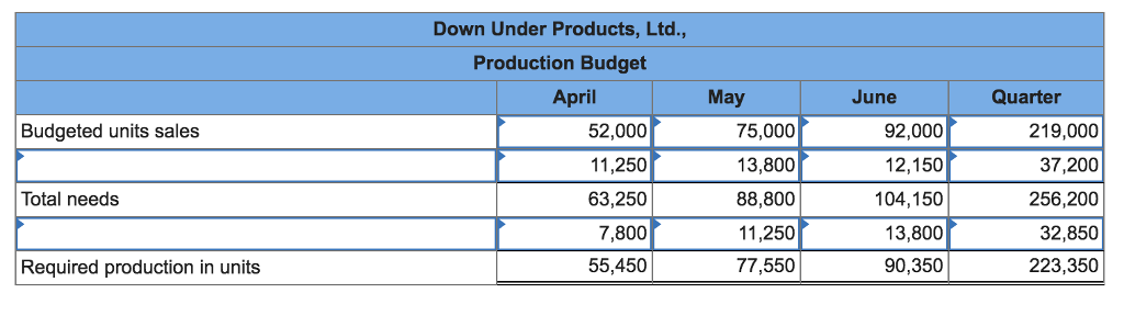 depreciation $ 15,800 70,200 38,750 222,000 Total assets $ 346,750 Liabilities and