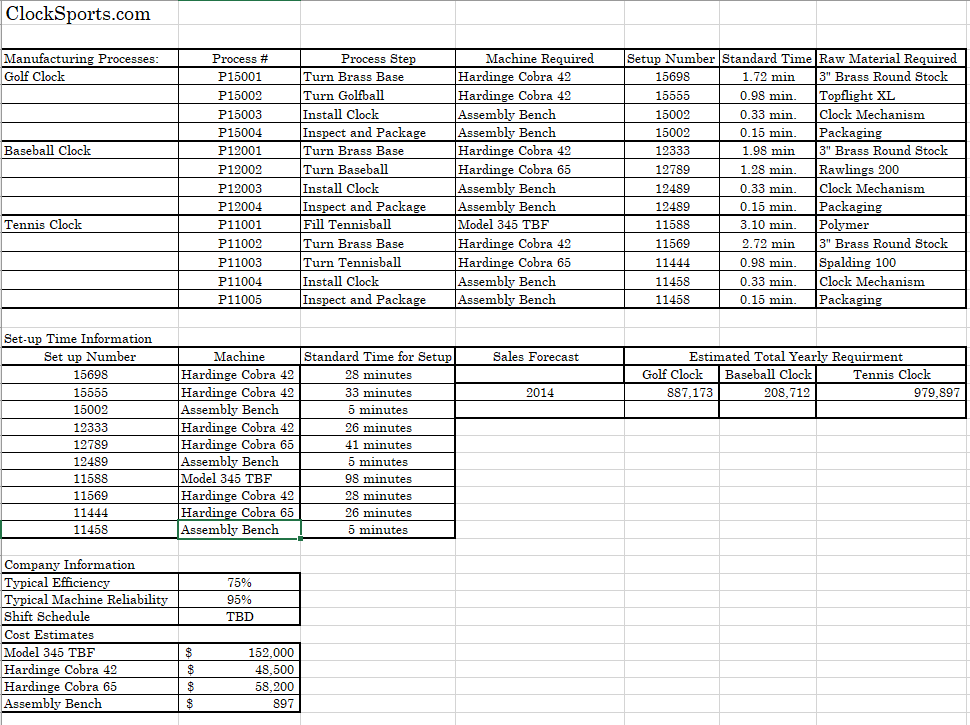  ClockSports.com Manufacturing Processes: Golf Clock Baseball Clock Process # P15001 P15002