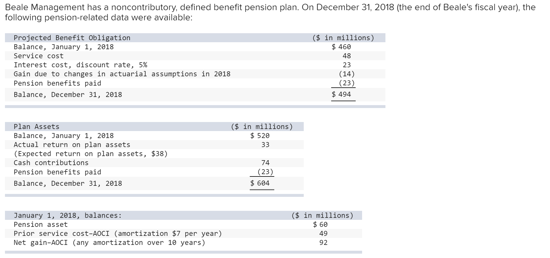 Please answer the question and be willing to correct it if it's