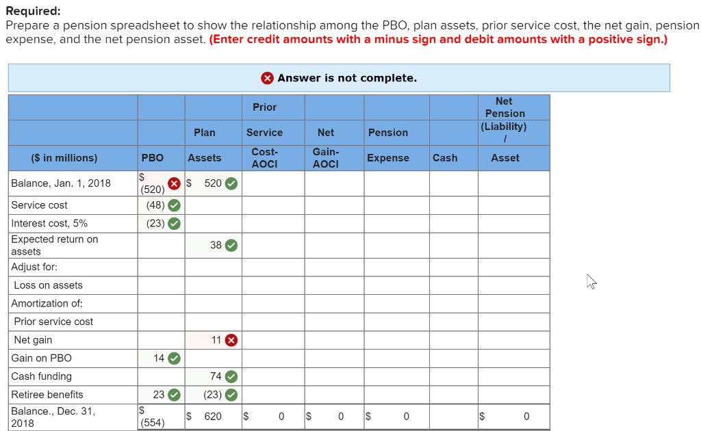 incorrect. Beale Management has a noncontributory, defined benefit pension plan. On December