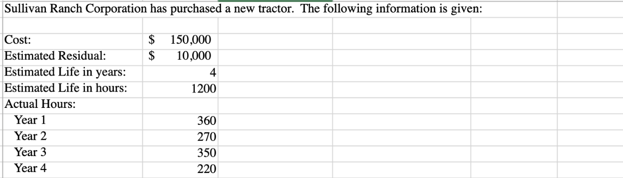 ****PLEASE SHOW EXCEL FORMULAS FOR EACH CELL OR COLUMN AND USE ABSOLUTE