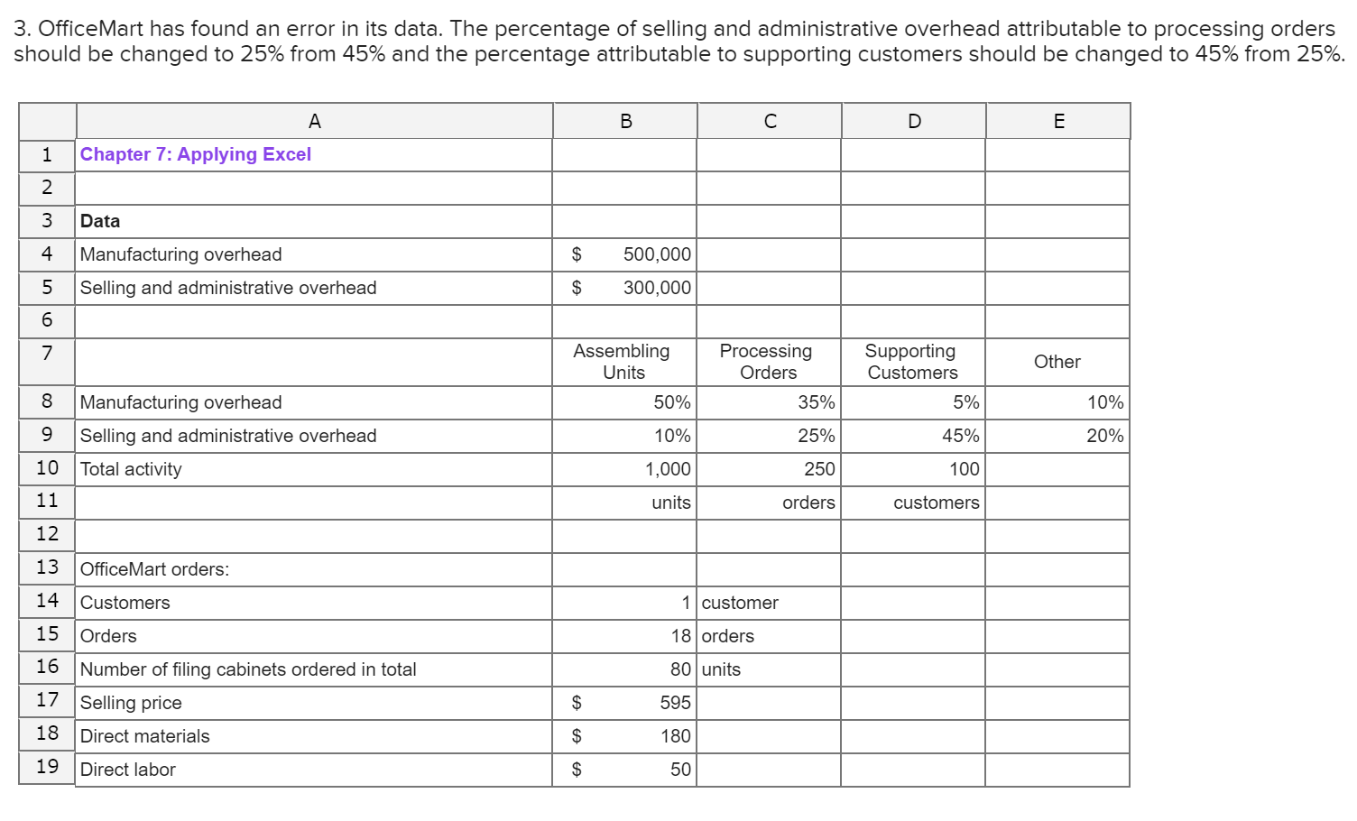 number of orders increases to 18? (Enter a loss as a negative
