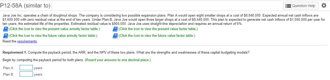 P12-58A (similar to) Question Help Java Joe Inc. operates a chain