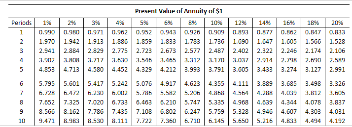of doughnut shops. The company is considering two possible expansion plans. Plan