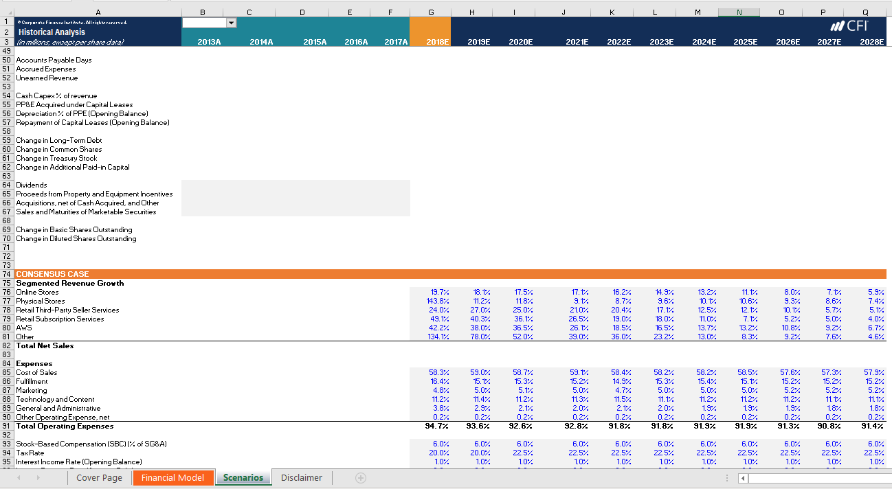4 scenarios in this model: Consensus, Bull, Bear, and Other. The numbers