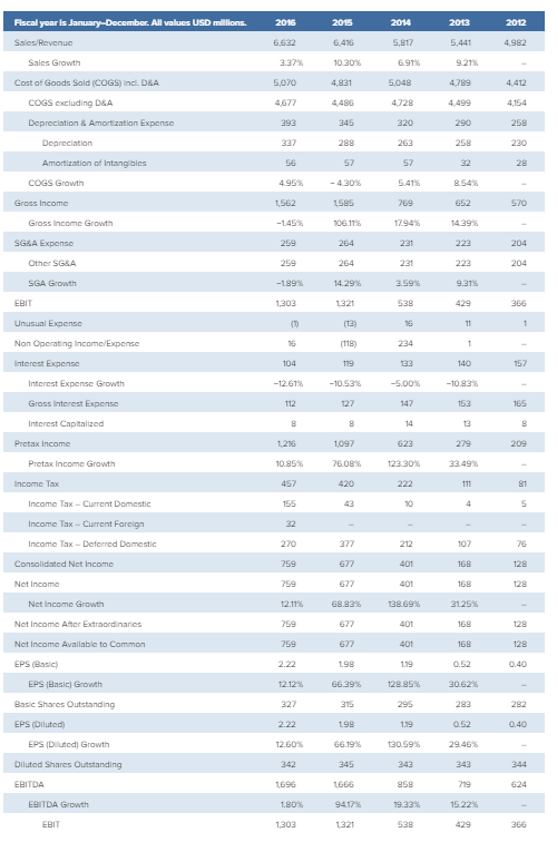 Group Case Analysis 1 Complete a case analysis of JetBlue. A formal,