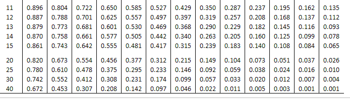 end of ten years. Under Plan B, Java Joe would open three