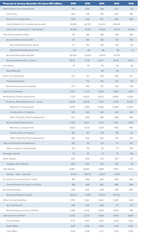 in-depth case analysis requires you to utilize the entire strategic-management process. Assume