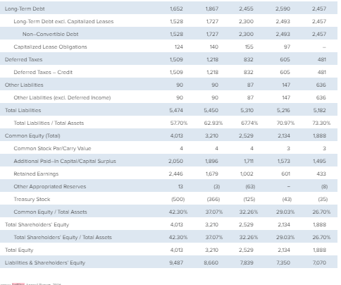 your group is a consulting team asked by JetBlue to analyze its