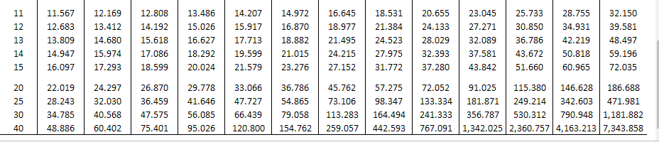 generate net cash inflows of $1,050,000 per year for ten years, the
