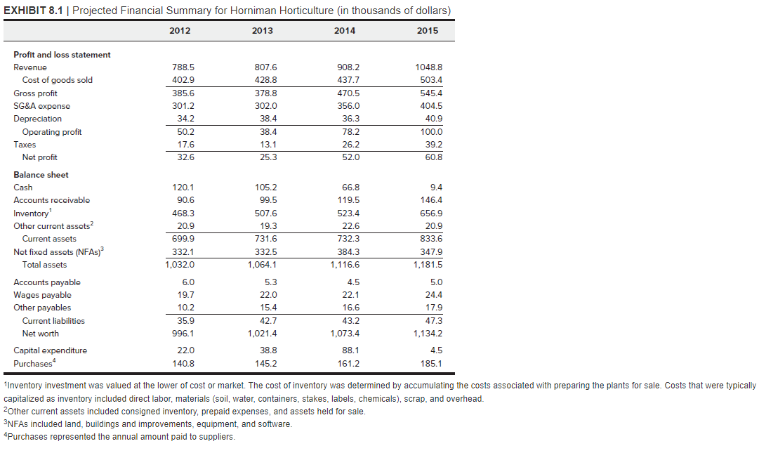 answers, thumbs down for plagiarism) __________________________________________________________________________________ CASE 8 Bob Brown hummed along