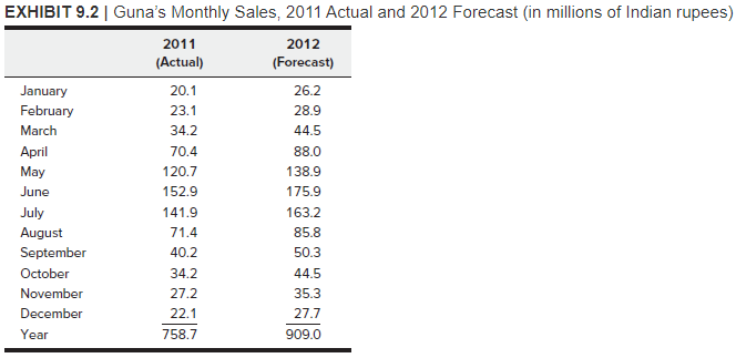 four boys ranging in age from 5 to 10, was anxious to