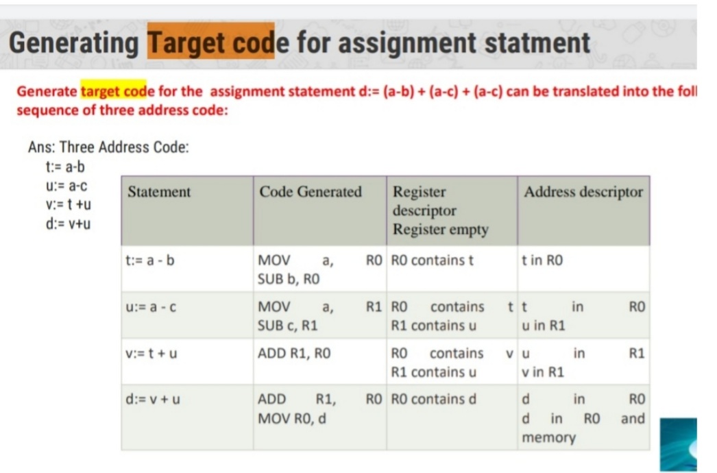  Generating Target code for assignment statment Generate target code for the