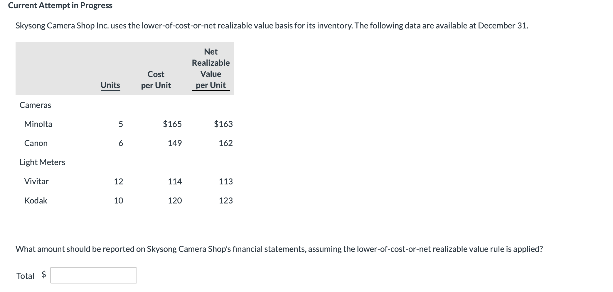  Current Attempt in Progress Skysong Camera Shop Inc. uses the lower-of-cost-or-net