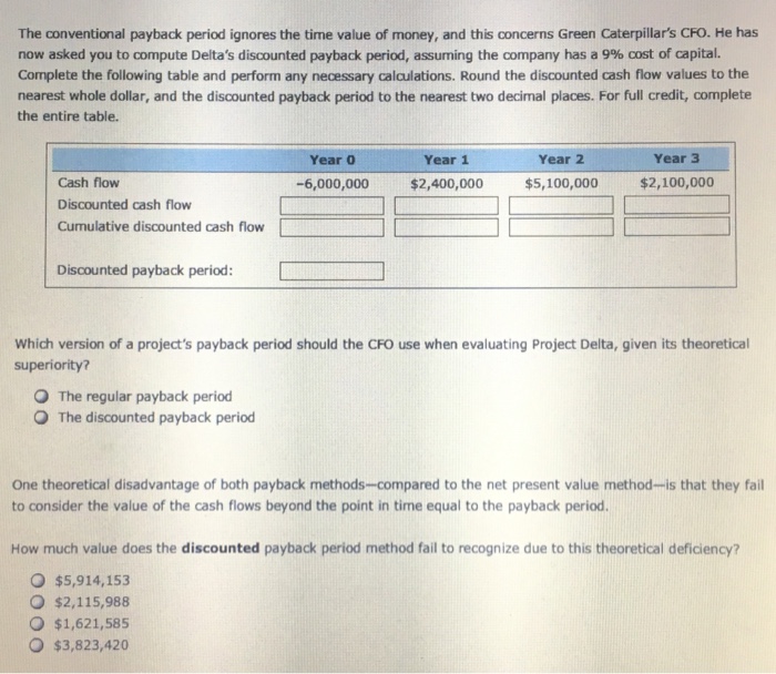 firms establish and identify a maximum acceptable payback period that helps in