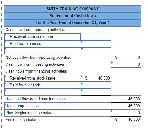 3-3, 3-4 [The following information applies to the questions displayed below.] The