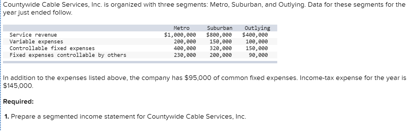 Countywide Cable Services, Inc. is organized with three segments: Metro, Suburban,